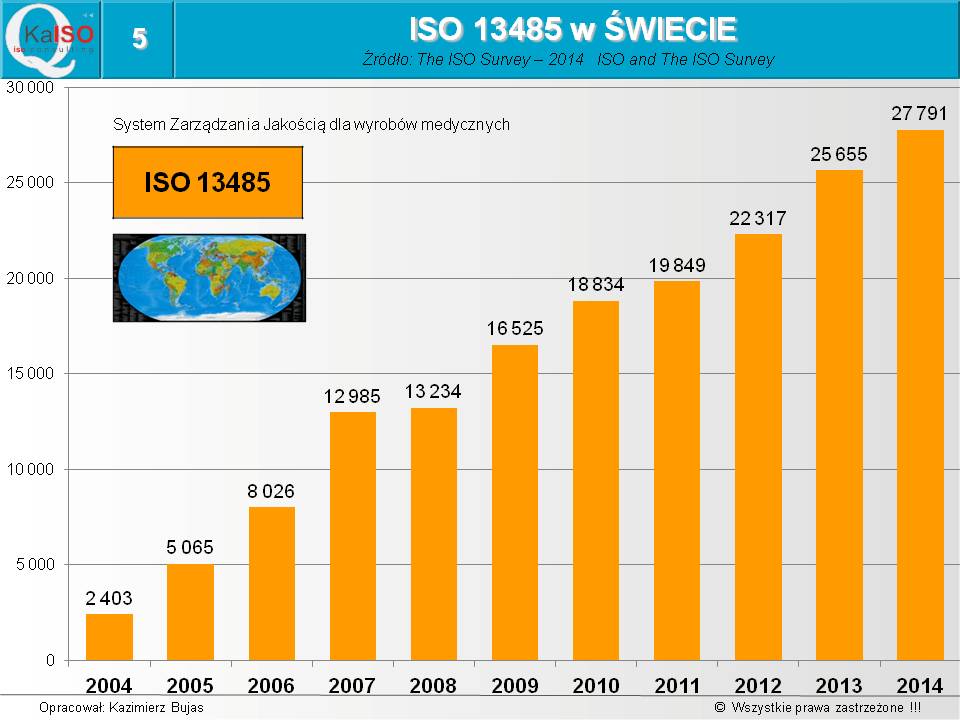 ISO 13485 w świecie