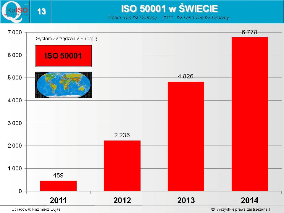 ISO 50001 w świecie