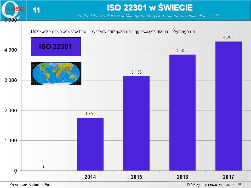 ISO 22301 w świecie