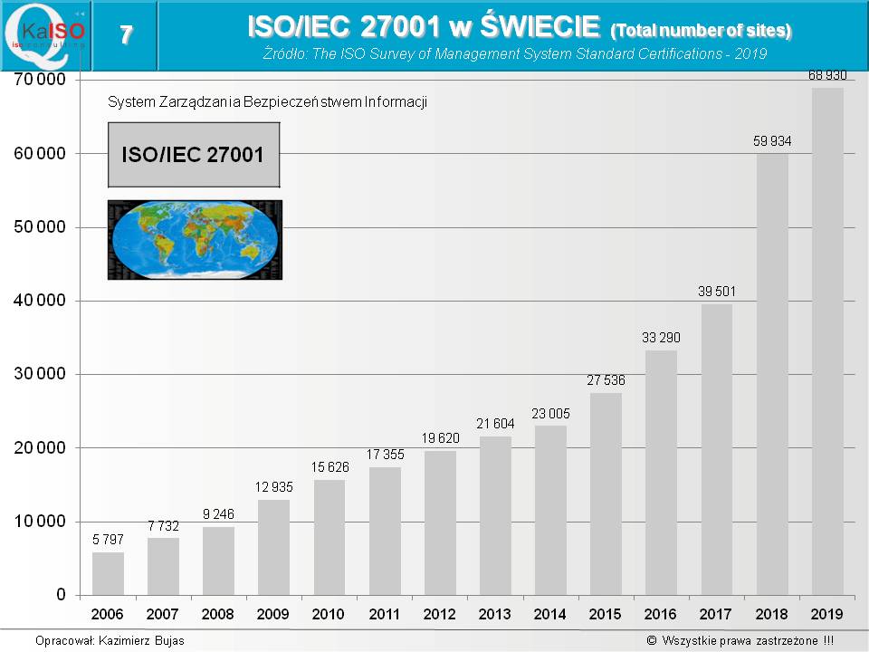 ISO/IEC 27001 w świecie